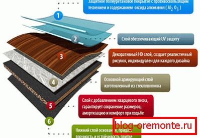 Структура на кварцова винилова плочка