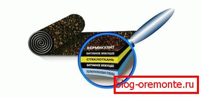 Структура на стъклото