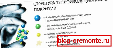Структура на топлинната боя