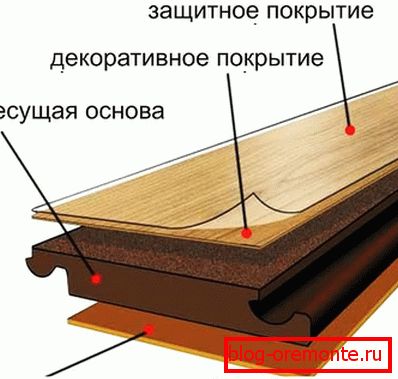 Структура