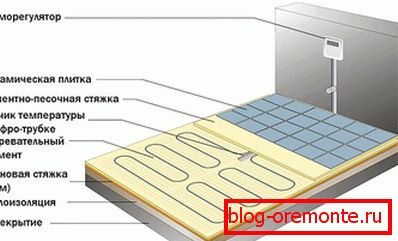 Посяване и полагане на топъл електрически под