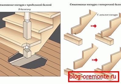 Докоснете косурчето