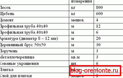 Материали за верандата собствените си ръце