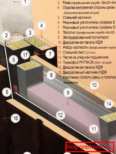 Елементи на вратите входна врата за инсталиране