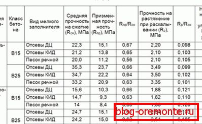 Таблица за сравняване на използваните два класа. Таблица за сравняване на използваните два класа.