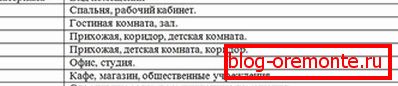 Таблица на класовете за покритие