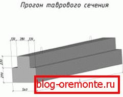 Такива елементи особено често се използват в зони с повишена сеизмична активност, тъй като те могат да издържат на удари до 7 точки Такива елементи особено често се използват в зони с повишена сеизмична активност, тъй като те могат да издържат на удари до 7 точки