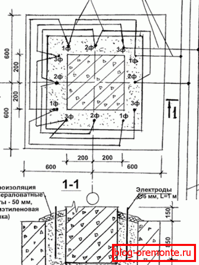 Технологична карта за свързване на системата