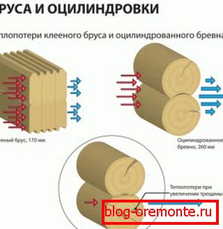 За всички материали има загуба на топлина За всички материали има загуба на топлина