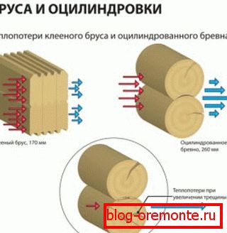 Как да изолирате къщата от бара, като сте постигнали