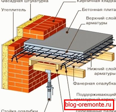 Типична схема на подреждане Типична схема на подреждане