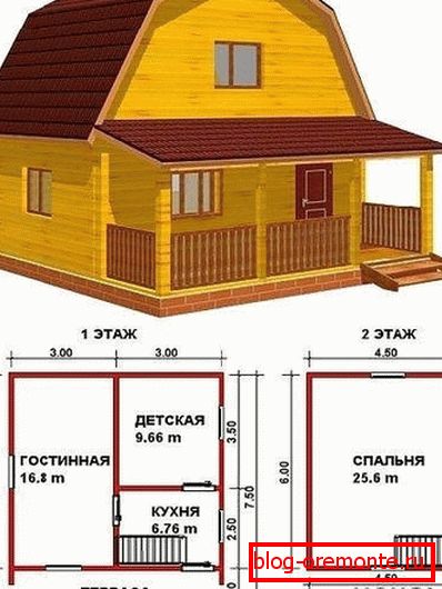 Типичен проект Типичен проект