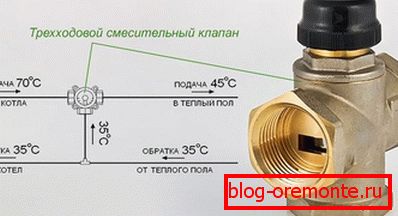 Трипосочен смесителен вентил