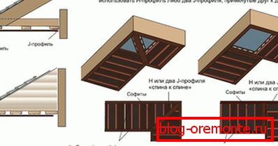 Методи за ъглово свързване
