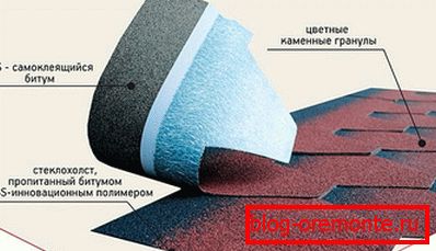 Битуминозен покрив