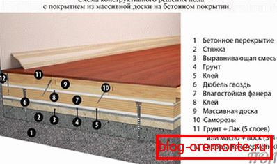 Поставянето на масивна дъска върху дъската