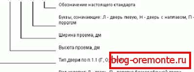 Конвенционално обозначаване на марката на вратите Конвенционално обозначаване на марката на вратите