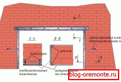 Укрепване на отвора Укрепване на отвора