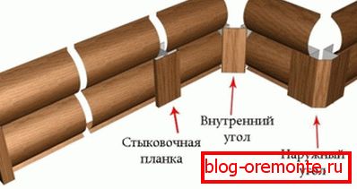 Монтаж на допълнителни елементи Монтаж на допълнителни елементи
