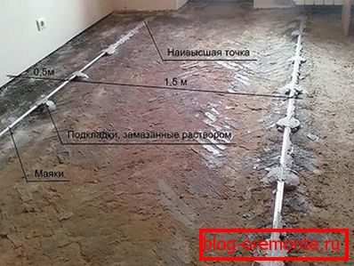 Монтиране на маяци за пясък и циментов разтвор