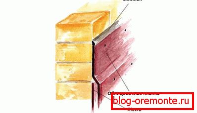 Монтаж на облицовъчна лента