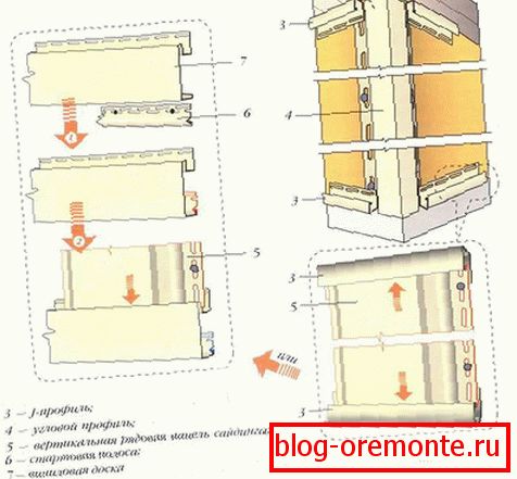 Монтаж на рамкиране на профили