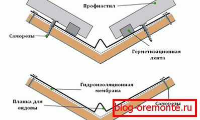 Профилна конструкция
