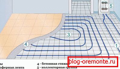 Устройство на системата