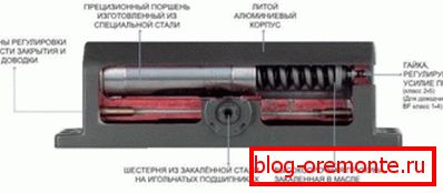 Устройство доводчика Устройство доводчика