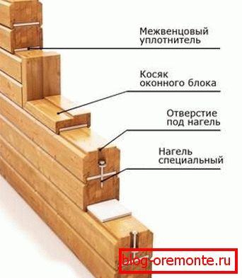 Устройството на стената от лъскав щит. Устройството на стената от лъскав щит.