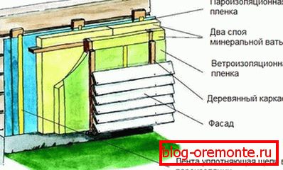 Затоплянето на калдъръмената сграда. Затоплянето на калдъръмената сграда.
