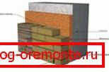 Изолация на газобетон