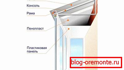 Затопляне на балкон таван