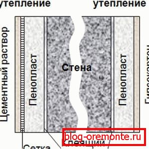 Изолация отвътре и отвън Изолация отвътре и отвън