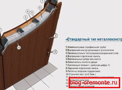 Схемата за затопляне на вратата Схемата за затопляне на вратата