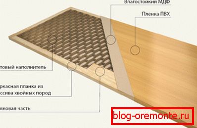 Изолация за входната врата