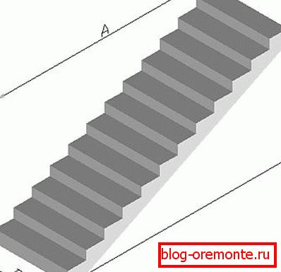 Маркировката посочва размерите А, В и Н. Маркировката посочва размерите А, В и Н.