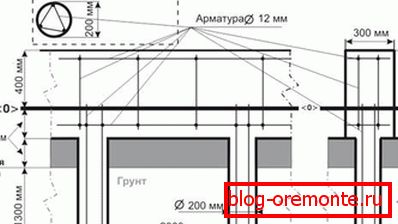 В проектите на такива основи, всички елементи, които трябва да се използват в инсталацията В проектите на такива основи, всички елементи, които трябва да се използват в инсталацията