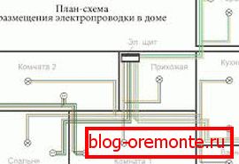 Електрическо окабеляване Електрическо окабеляване