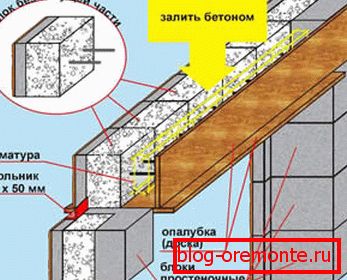 Възможност за самопроизводство на прозорец, отварящ се в къща, изработена от блокове от газобетон Възможност за самопроизводство на прозорец, отварящ се в къща, изработена от блокове от газобетон