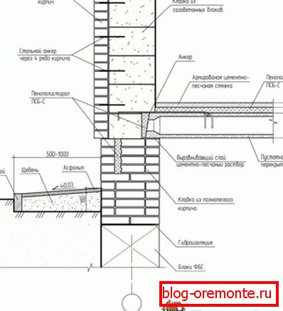 Вариантът за създаване на опора с използването на газобетонни блокове и вътрешна изолация