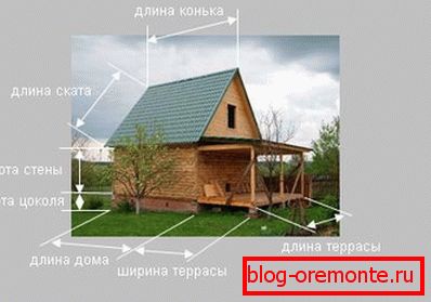 Стойности за извършване на изчисления