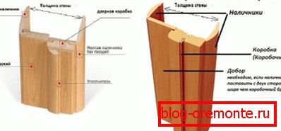 Видове допълнителни елементи Видове допълнителни елементи