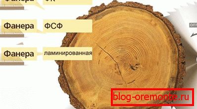 Видове шперплат