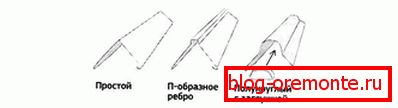 Видове елементи на билото