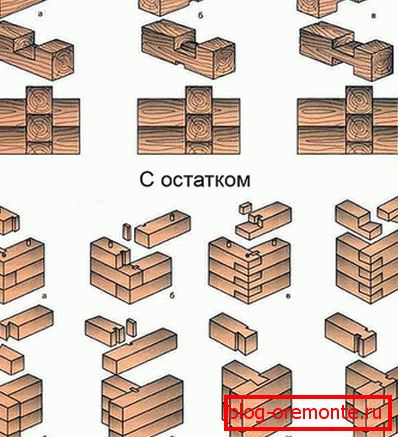 Видове закрепване на лъча под ъгъл 90 °: с останалата част от а) най-простата чаша в половин дърво; б) Видове закрепване на лъча под ъгъл 90 °: с останалата част от а) най-простата чаша в половин дърво; б)