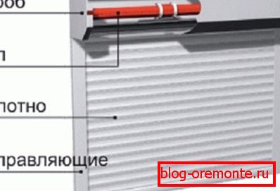 Външно, дизайнът прилича на ролетни щори на вратата Външно, дизайнът прилича на ролетни щори на вратата