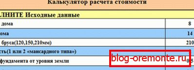 Появата на GUI за изчисляване на разходите Появата на GUI за изчисляване на разходите