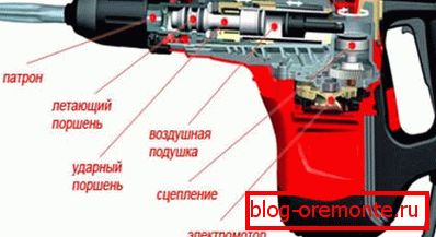 Появата на професионален перфоратор в секция, представена под формата на графично изображение Появата на професионален перфоратор в секция, представена под формата на графично изображение