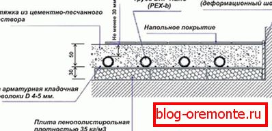 Воден под схема монтажа